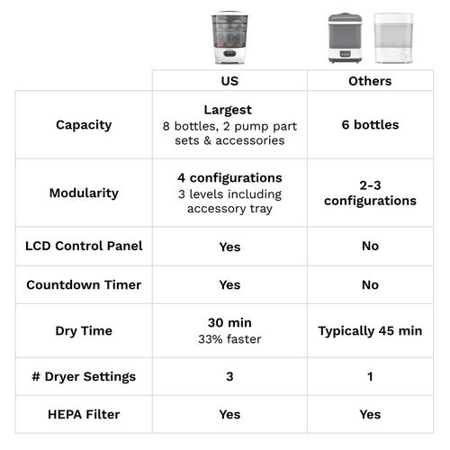 Sterilizer Dryer Advanced - product thumbnail