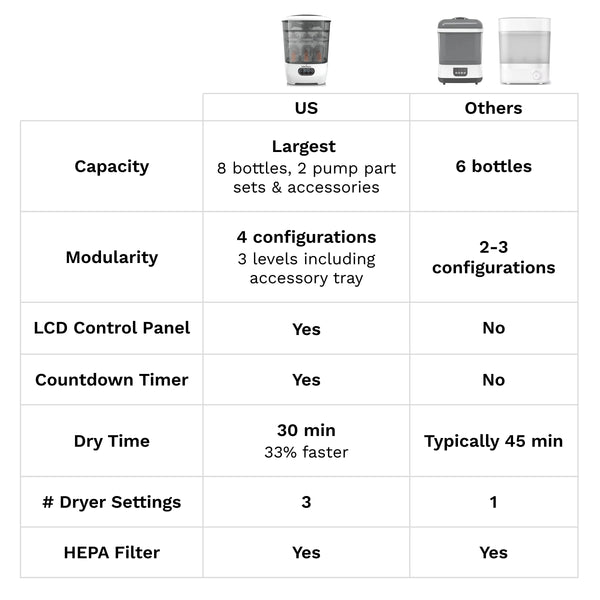 Sterilizer Dryer Advanced - product thumbnail
