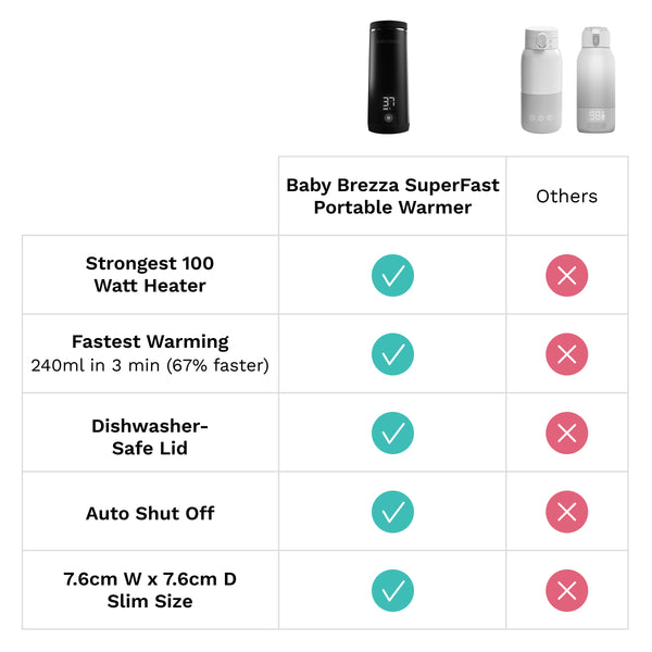 Superfast Portable Bottle Warmer - product thumbnail