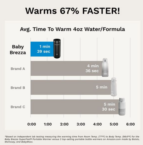 Superfast Portable Bottle Warmer - product thumbnail
